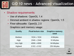 GiD10NewsThumb2